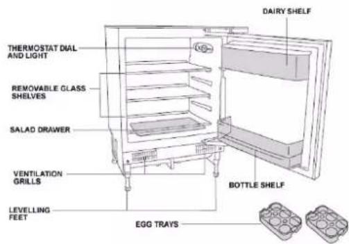 CANDY CMLS68EW - DESCRIPTION OF THE APPLIANCE - 1
