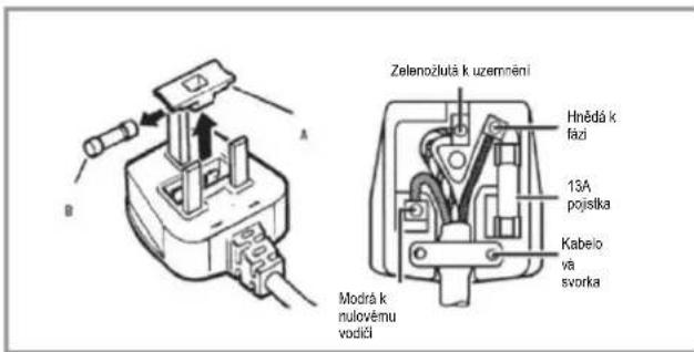 CANDY CMLS68EW - Elektrické zapojení - 1