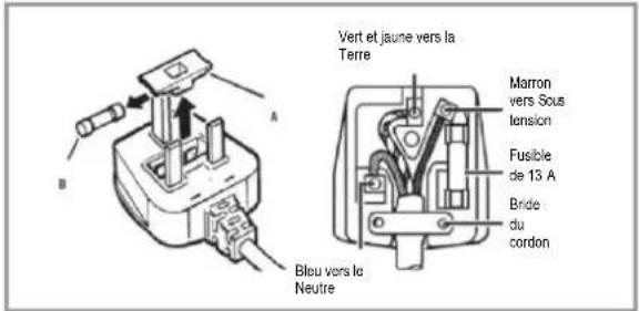 CANDY CMLS68EW - VOTRE RÉFRIGÉRATEUR EST CONÇU POUR UNE INSTALLATION MONTÉE ET PERMANENTE. - 1
