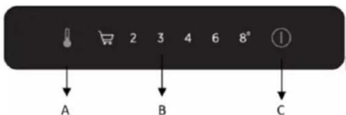 CANDY CMS518EWF - Πίνακας ελέγχου - 1