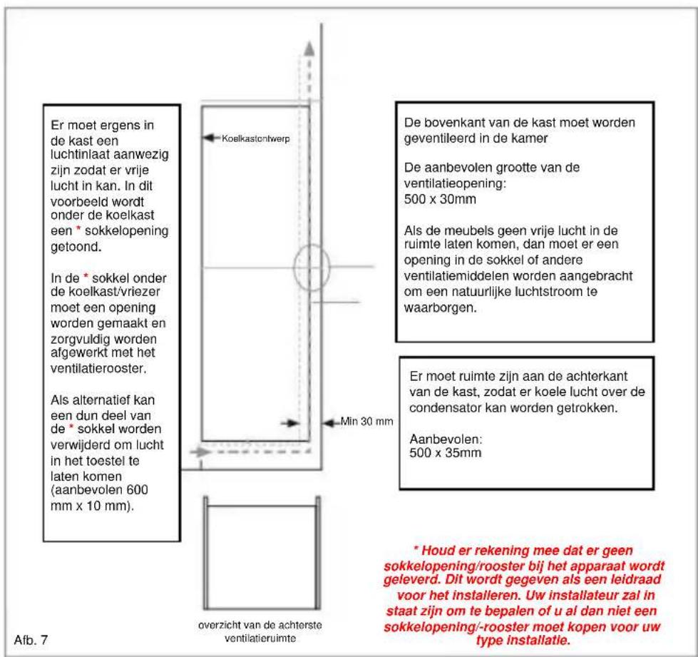 CANDY CMS518EWF - Ventilatie - 1