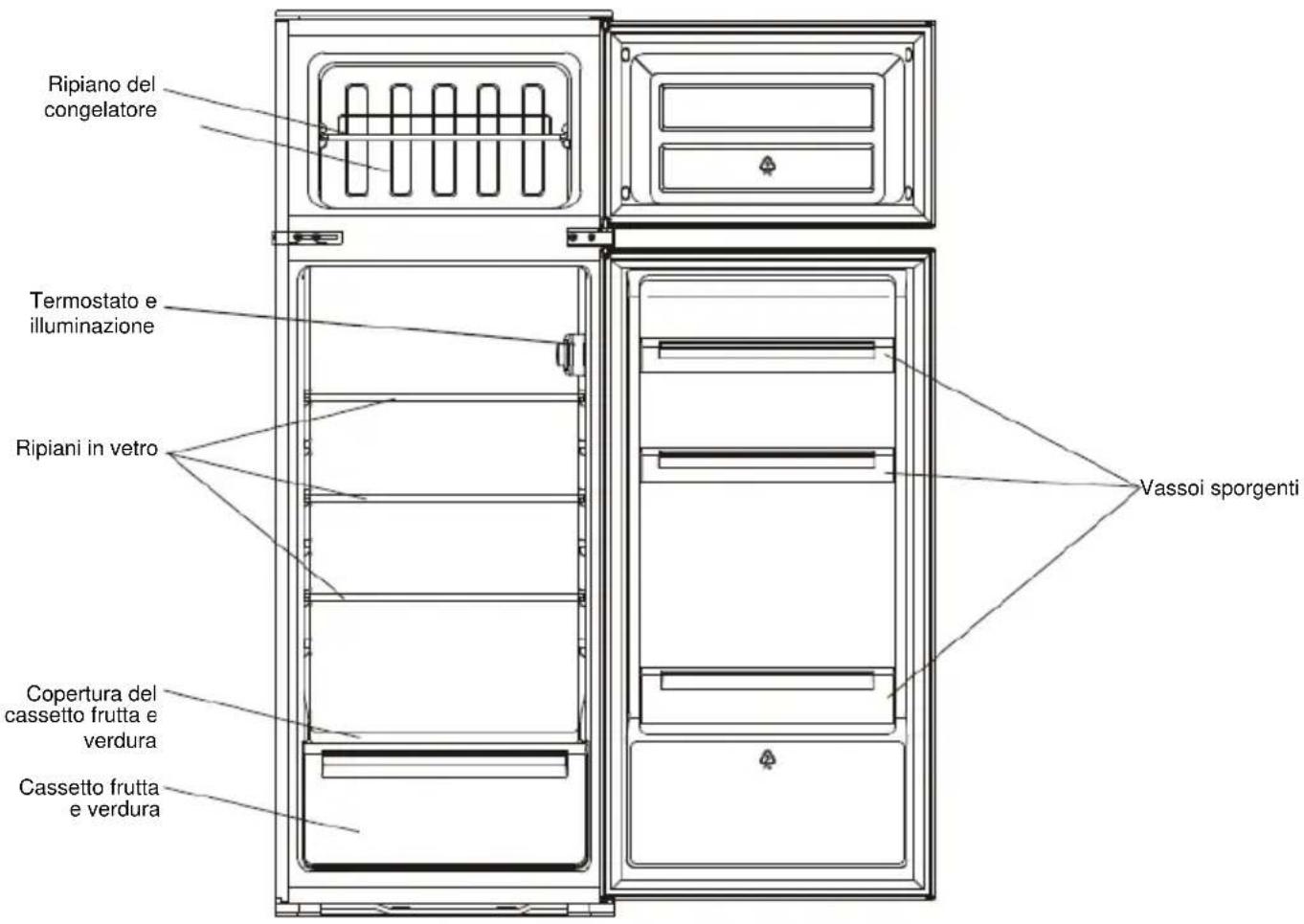 CANDY CFBD 2450/2EH - Smaltimento dell'elettrodomestico - 2