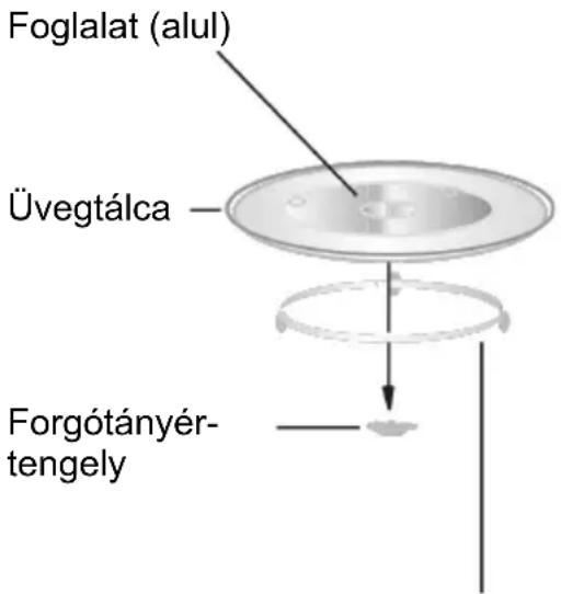 CANDY CMGI201EX - Forgótányér behelyezése - 1