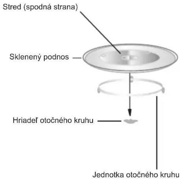 CANDY CMGI201EX - Inštalácia otočného kruhu - 1
