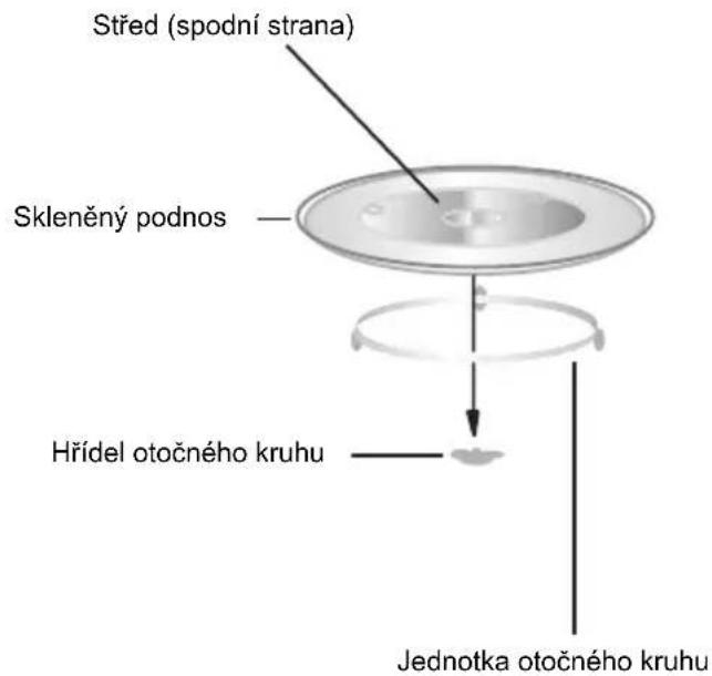 CANDY CMGI201EX - Instalace otočného kruhu - 1