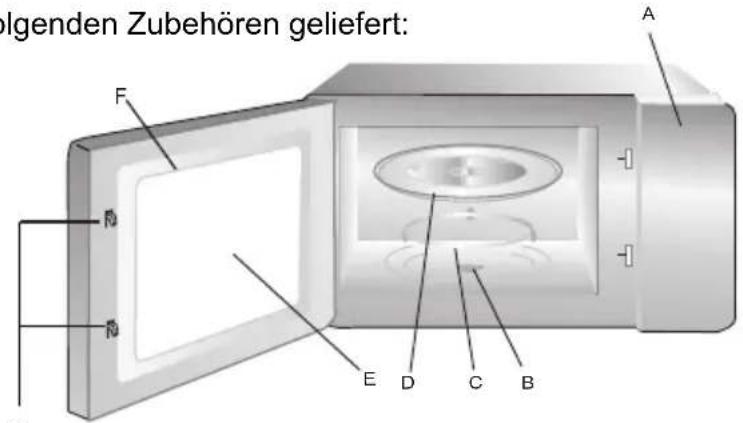CANDY CMGI201EX - Namen von den Teilen und der Zubehören des Mikrowellenherdes - 1