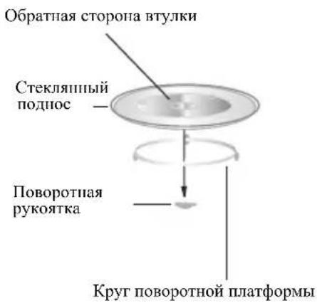 CANDY CMGI201EX - Установка поворотного столика - 1