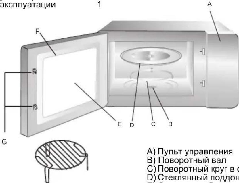 CANDY CMGI201EX - Названия частей микроволновой печи и аксессуаров - 1
