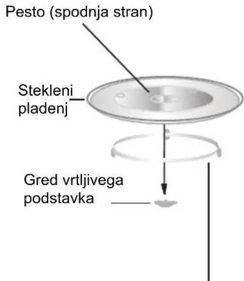 CANDY CMGI201EX - Namestitev vrtljivega podstavka - 1