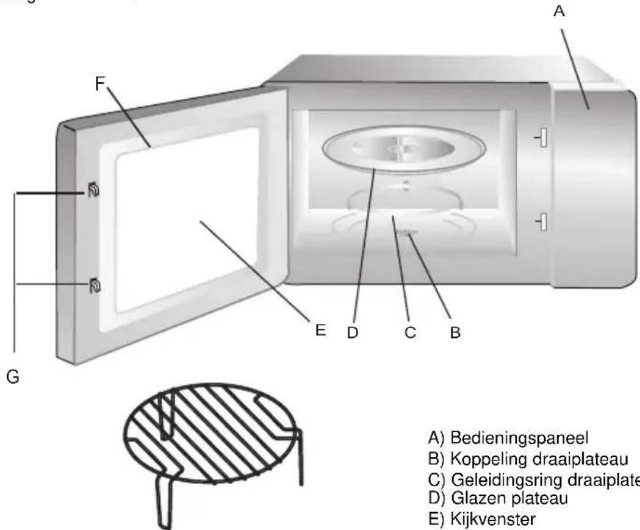 CANDY CMGI201EX - Benamingen voor de diverse onderdelen en toebehoren van de oven - 1