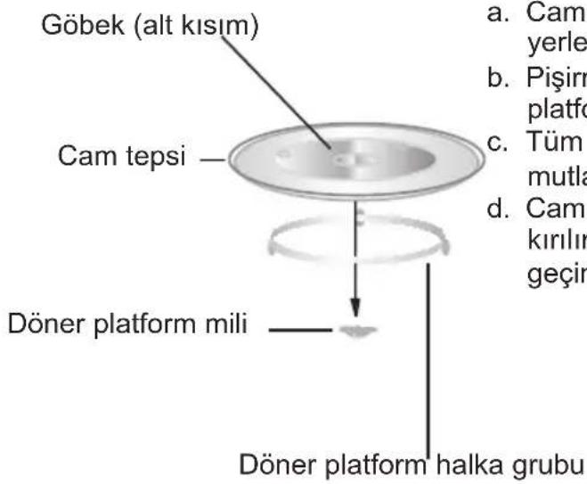 CANDY CMGI201EX - Döner Platform Montajı - 1