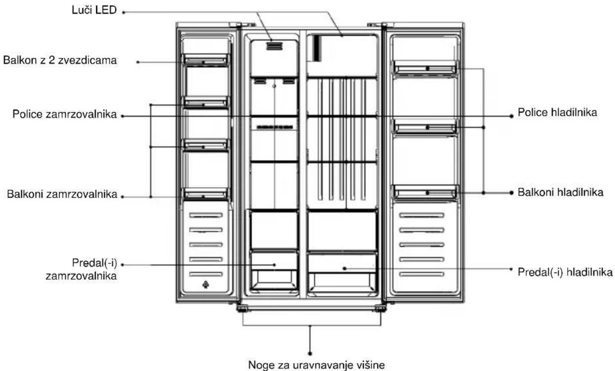 CANDY CHSVN-174X15 - Varčevanje z energijo - 3