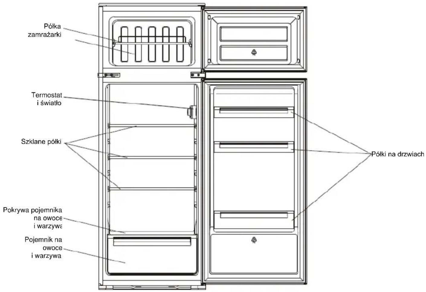 CANDY CELDP2450H - Utylizacja urządzenia - 2