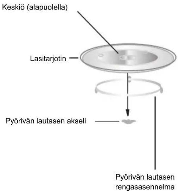 CANDY CMG171X - Pyörivän lautasen asentaminen - 1