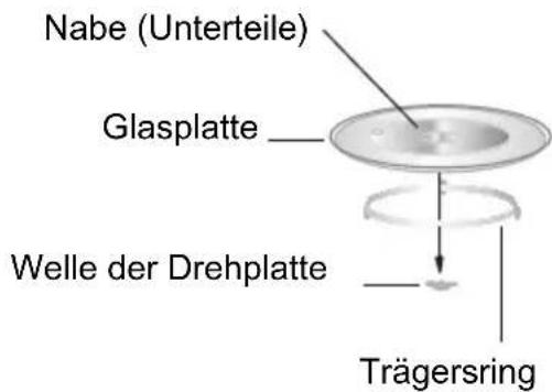 CANDY CMG171X - Installation der Drehplatte - 1