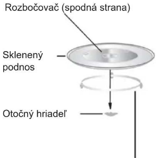CANDY CMG171X - Inštalácia otočného taniera - 1