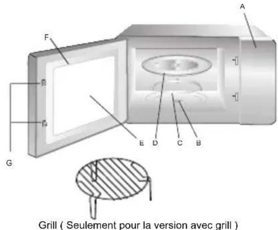CANDY CMG171X - Noms des composants et des accessoires du four - 1