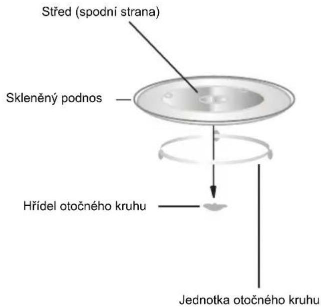 CANDY CMG171X - Instalace otočného kruhu - 1
