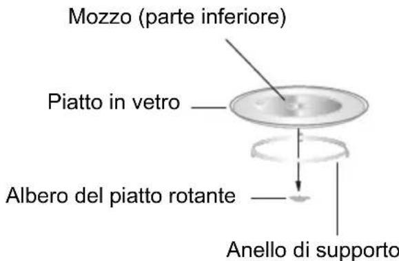 CANDY CMG171X - Installazione del piatto rotante - 1
