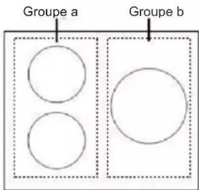 Groupe a Groupe b