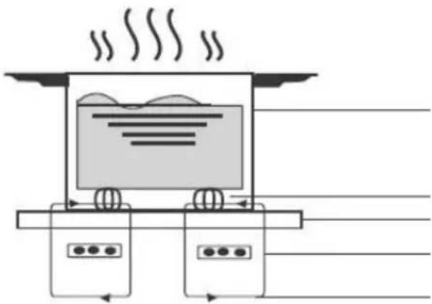 CANDY CIS633CMTTWIFI - A Word on Induction Cooking - 1