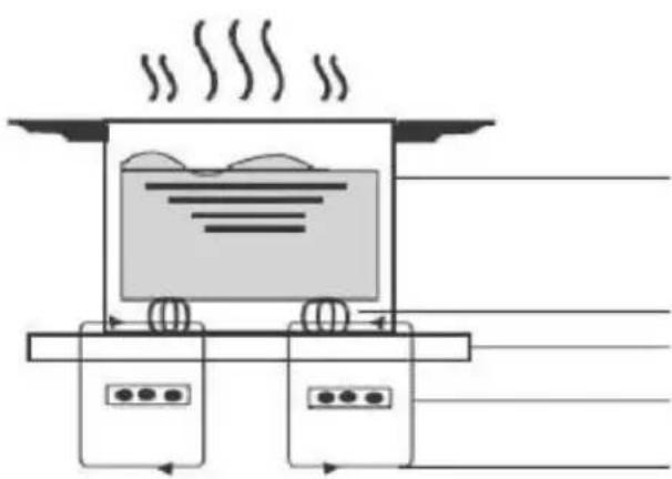 CANDY CIS633CMTTWIFI - Un mot sur la cuisson à induction - 1