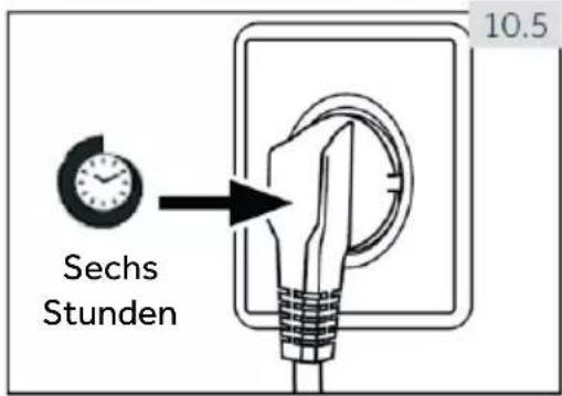CANDY CUQS 58ES - Verwendung der verstellbaren Füße - 2