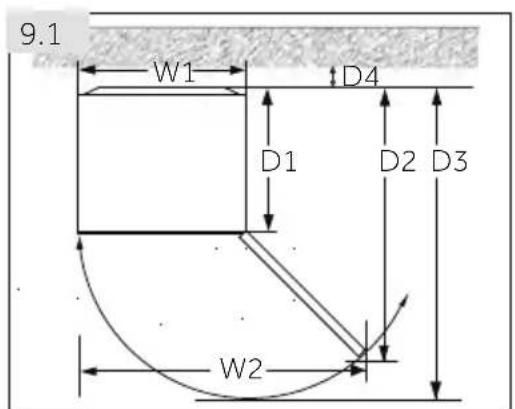 CANDY CUQS 58ES - Environmental conditions - 1