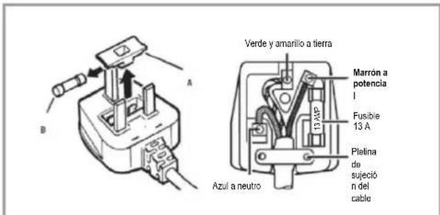 CANDY CUS68EW - SU CONGELADOR HA SIDO DISEÑADO PARA UNA INSTALACIÓN DE ENCASTRE PERMANENTE. - 1