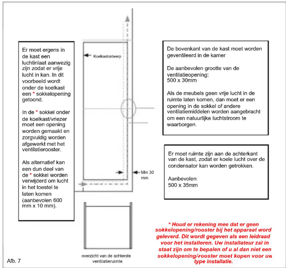 CANDY CUS518EWK - Ventilatie - 1