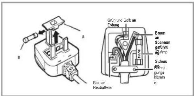 CANDY CUS68EWK - Grün und Gelb Erdung - 1