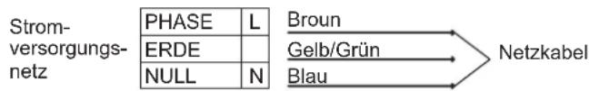 CANDY CWVB6B - ELEKTRISCHER ANSCHLUSS - 1