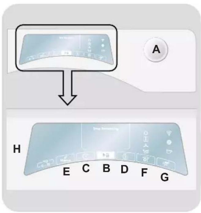 CANDY RPEH9A2TBCEBX-S - CONTROLS AND PROGRAMMES - 1
