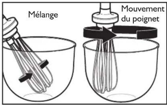 KITCHENAID KHBC112 - Utilisation du mélangeur à immersion commerciale avec fouet - 5
