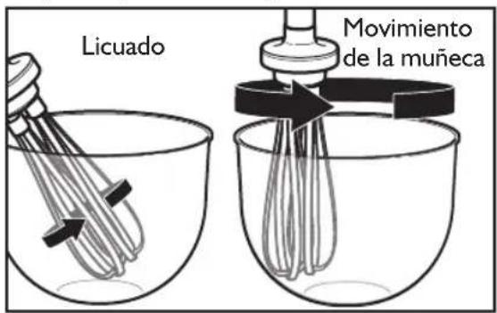 Licuado Movimiento de la muñeca
