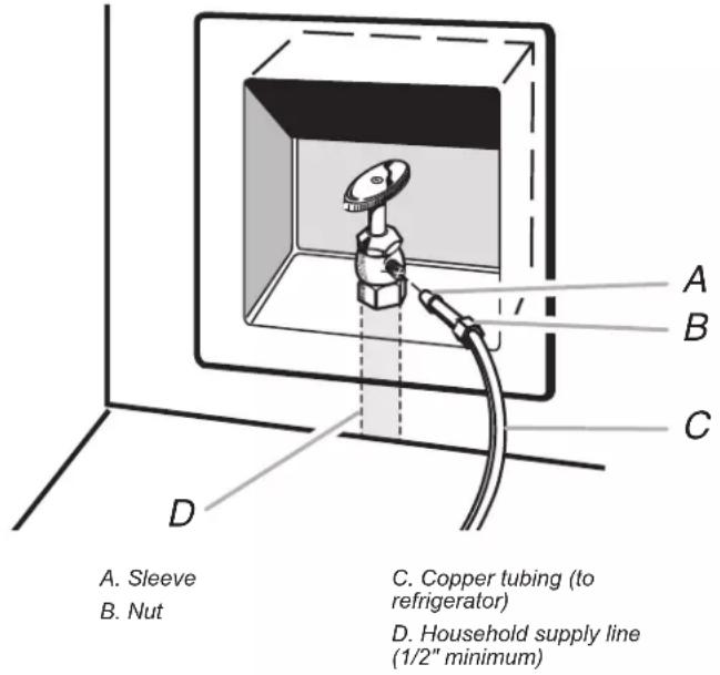 KITCHENAID W10505928RP - Connect to Water Line - 1