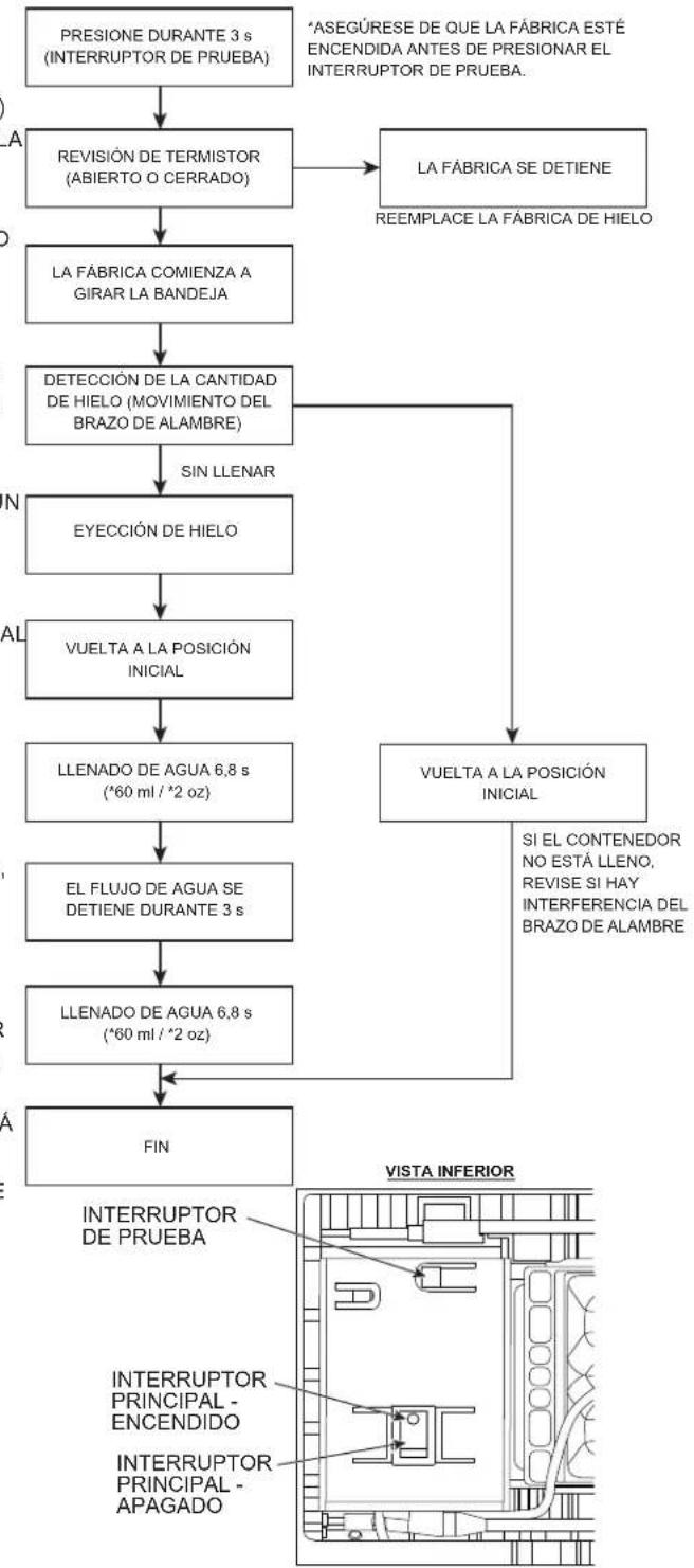 KITCHENAID W10505928RP - VÁLVULA DE AGUA: - 3