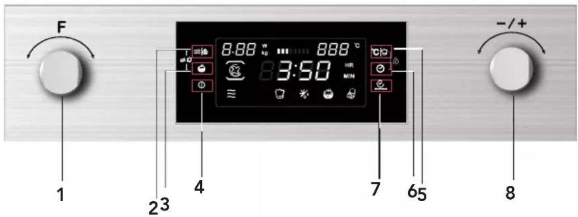 CANDY MIC440VNTB - Control Panel and Features - 1