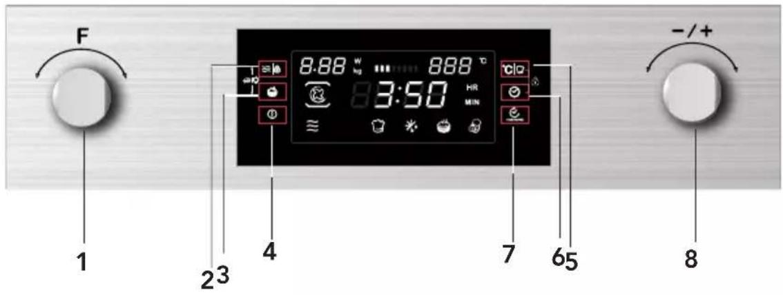CANDY MIC440VNTB - Painel de comandos e funções - 1