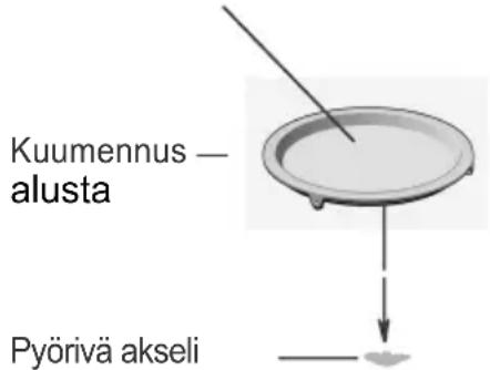 CANDY MIC440VNTB - Kuumennusalustan asennus - 1
