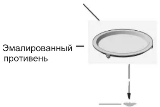 CANDY MIC440VNTB - Установка поворотного стола - 1