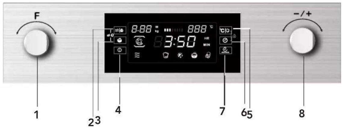 CANDY MIC440VNTB - Bedieningspaneel en kenmerken - 1