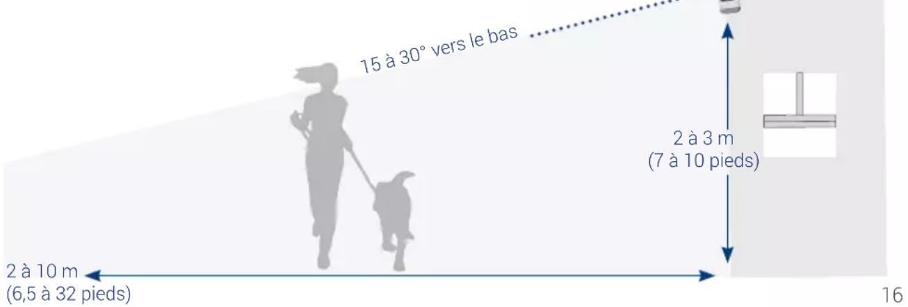Lorex L871T8E - Pour optimiser la précision de la détection de mouvement lorsqu'il est installé sur un mur : - 1