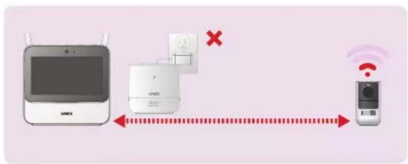 Lorex HC64ATU-W - Configuration et placement de l'amplificateur - 1