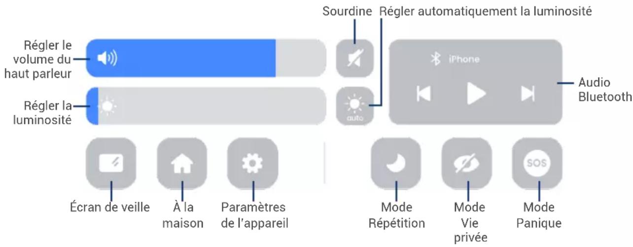 Lorex HC64ATU-W - Menu déroulant du LSHSC - 1