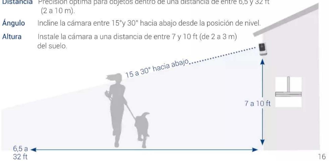 Lorex HC64ATU-W - Para optimizar la precisión de la detección de movimiento cuando se monta en una pared: - 1