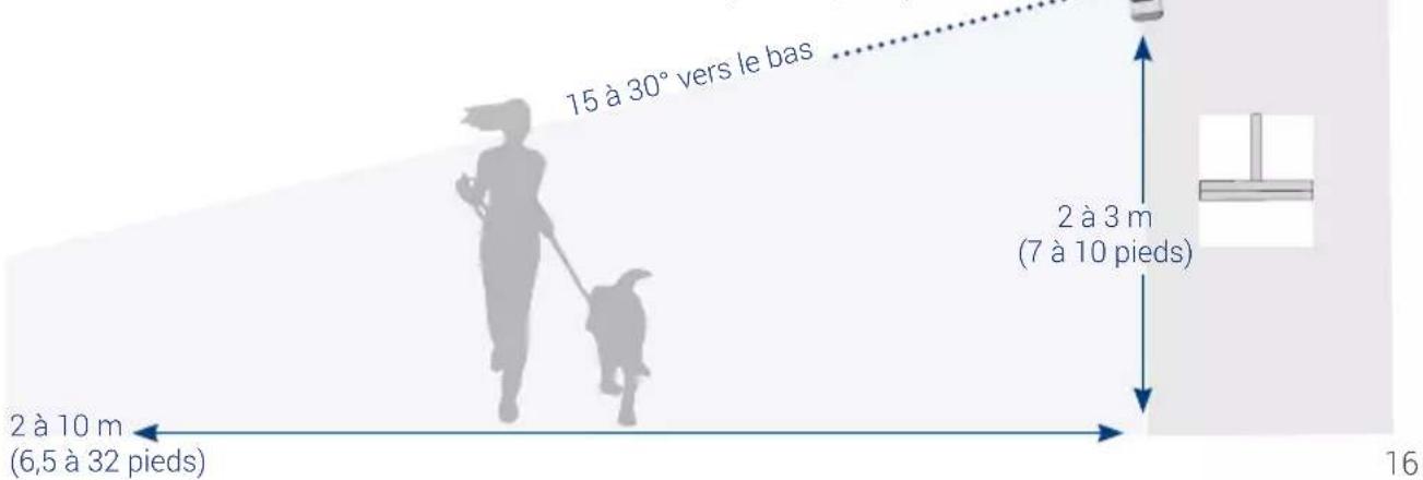 Lorex HC64ATU-W - Pour optimiser la précision de la détection de mouvement lorsqu'il est installé sur un mur : - 1