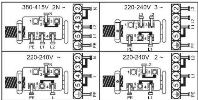 CANDY CH63CC/4U2 - Povezava do priključkov na priključnem bloku - 1