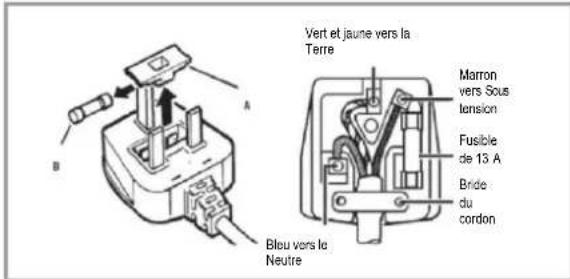 CANDY CMLS68EWK - VOTRE REFRIGERATEUR EST CONC U POUR UNE INSTALLATION MONTEE ET PERMANENTE. - 1