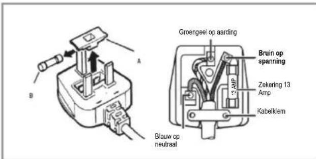 CANDY CMLS68EWK - Elektrische aansluiting - 1